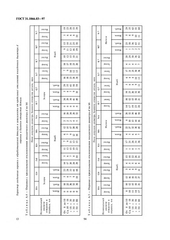 0_GOST-31-1066-03-97_15.jpg