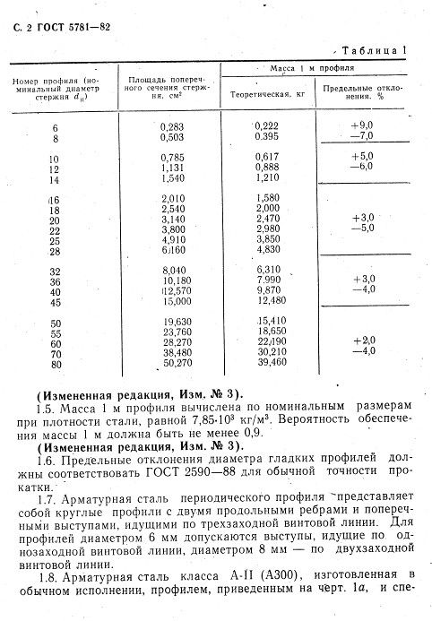 GOST5781-82_4.jpg GOST5781-82_4.jpg