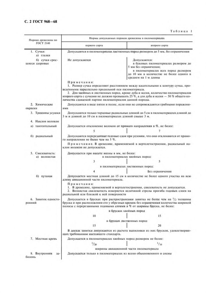 0_GOST-968-68-3.jpg 0_GOST-968-68-3.jpg