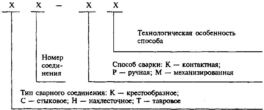 Условные обозначения сварных соединений