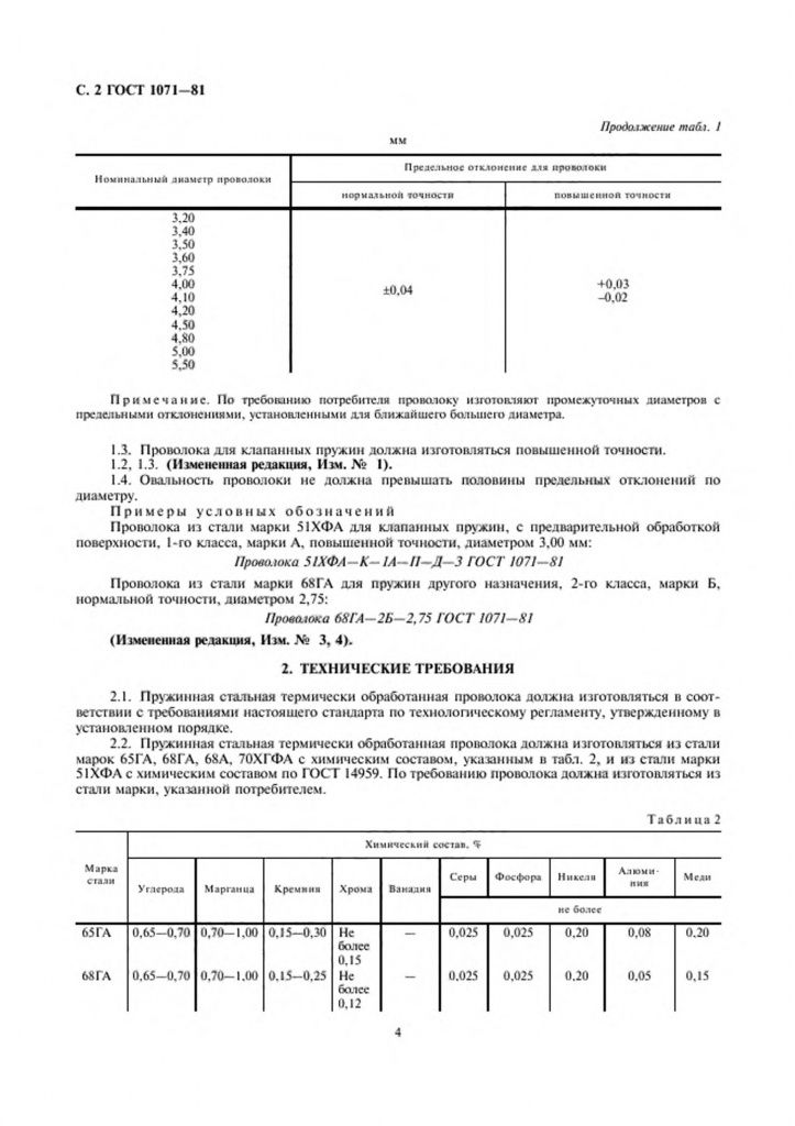 0_GOST-1071-81-4.jpg 0_GOST-1071-81-4.jpg