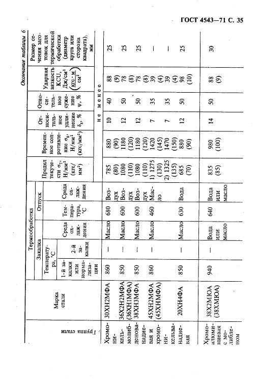 GOST4543-71_36.jpg