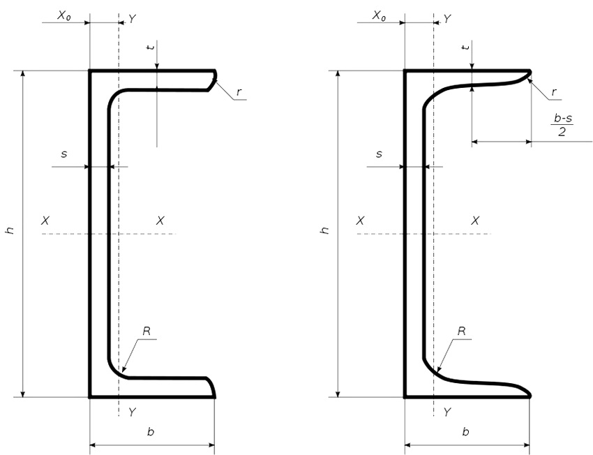 Чертеж стального швеллера