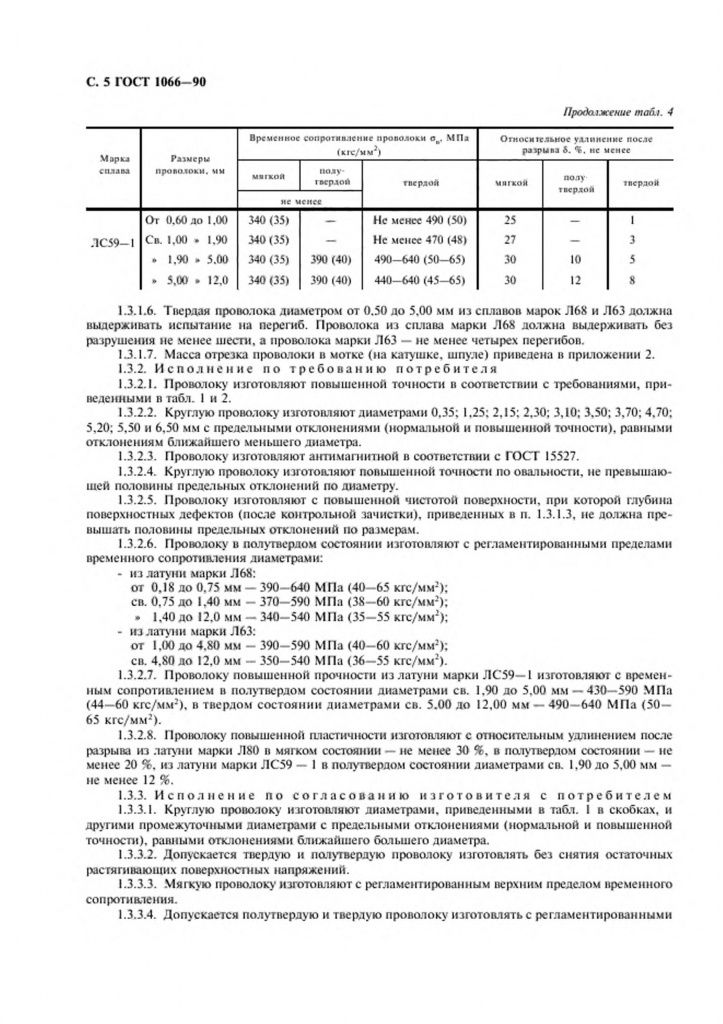 0_GOST-1066-90-5.jpg 0_GOST-1066-90-5.jpg
