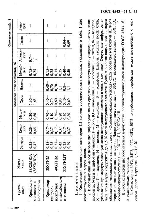 GOST4543-71_12.jpg