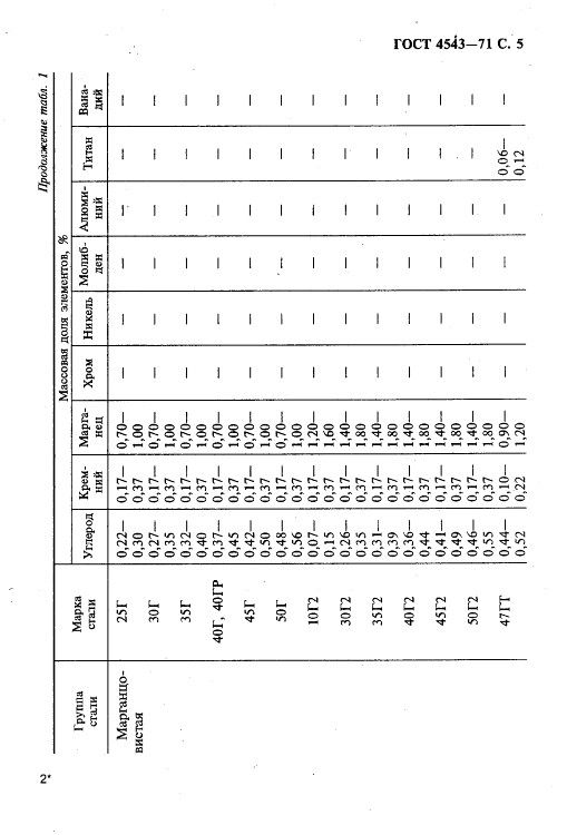 GOST4543-71_6.jpg