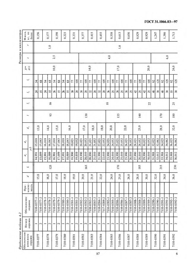 0_GOST-31-1066-03-97_8.jpg