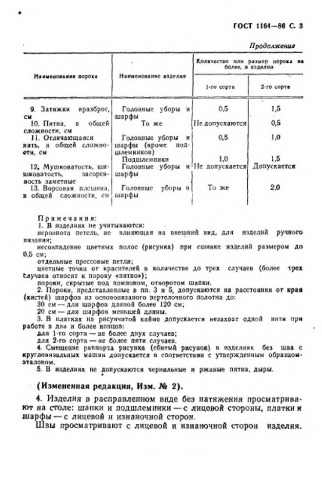 0_GOST-1164-86-3.jpg 0_GOST-1164-86-3.jpg
