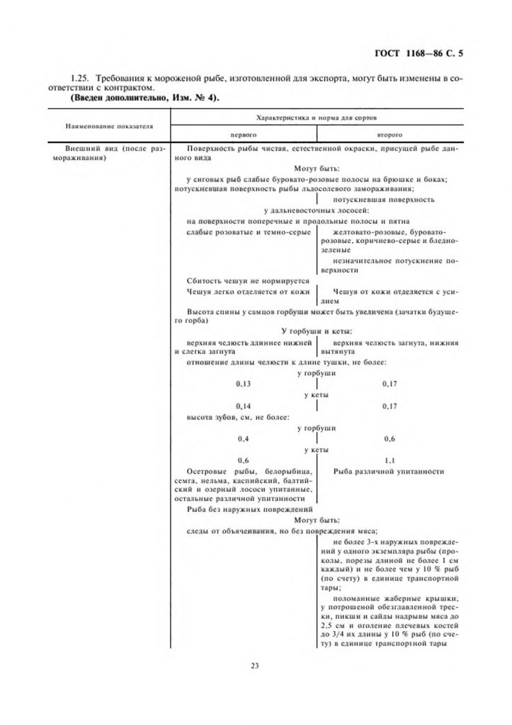 0_GOST-1168-86-6.jpg 0_GOST-1168-86-6.jpg