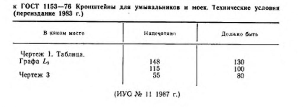 0_GOST-1153-76-2.jpg 0_GOST-1153-76-2.jpg