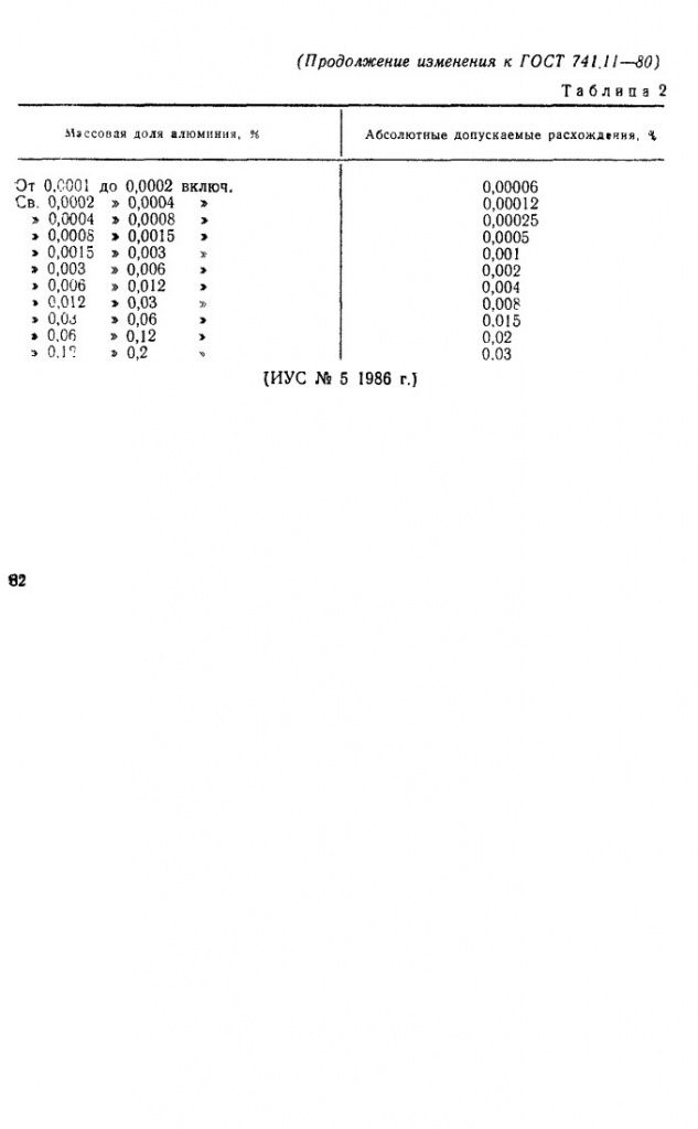 0_GOST-741-11-80_7.jpg 0_GOST-741-11-80_7.jpg