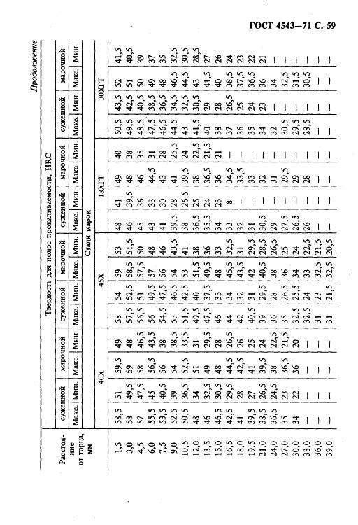 GOST4543-71_60.jpg