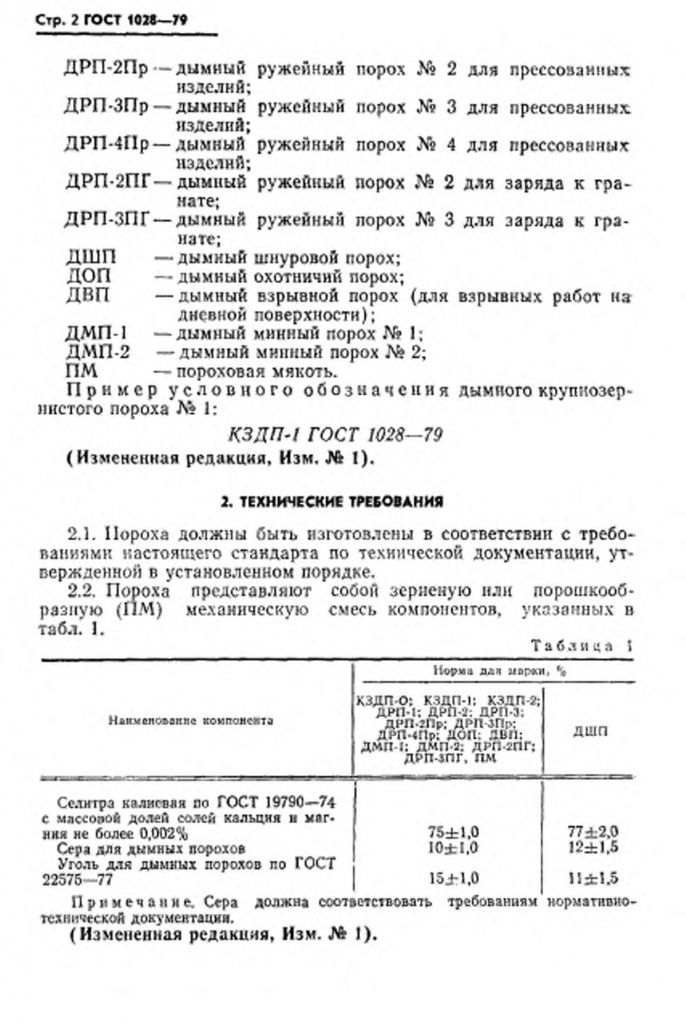 0_GOST-1028-79-3.jpg 0_GOST-1028-79-3.jpg