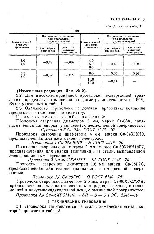 GOST2246-70_5.jpg GOST2246-70_5.jpg