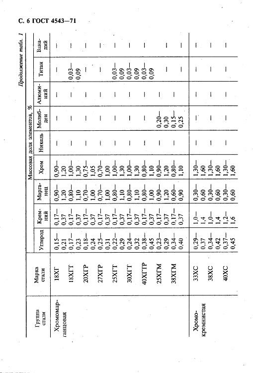 GOST4543-71_7.jpg