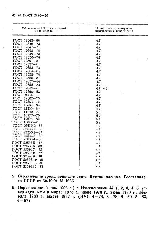 GOST2246-70_28.jpg GOST2246-70_28.jpg