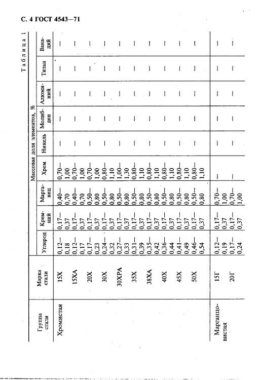GOST4543-71_5.jpg