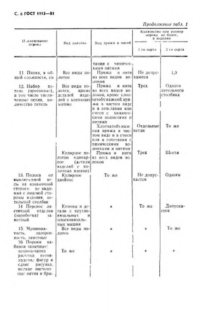 0_GOST-1115-81-6.jpg 0_GOST-1115-81-6.jpg