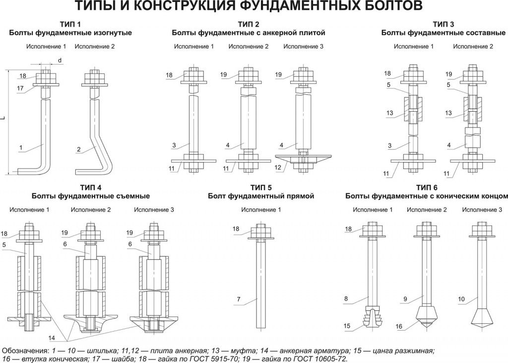 Фундаментные болты, чертёж Фундаментные болты, чертёж