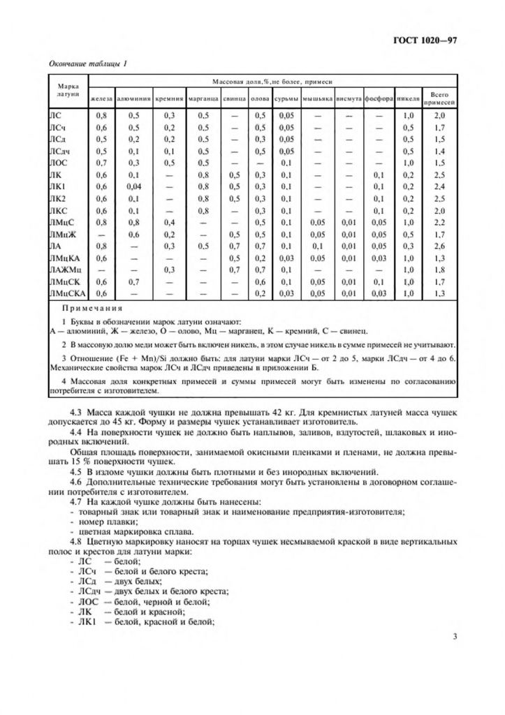 0_GOST-1020-97-5.jpg 0_GOST-1020-97-5.jpg