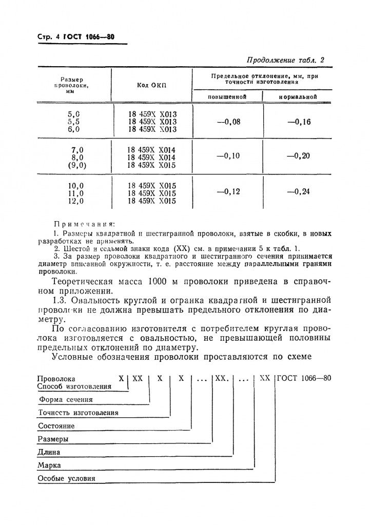0_GOST-1066-80-5.jpg 0_GOST-1066-80-5.jpg