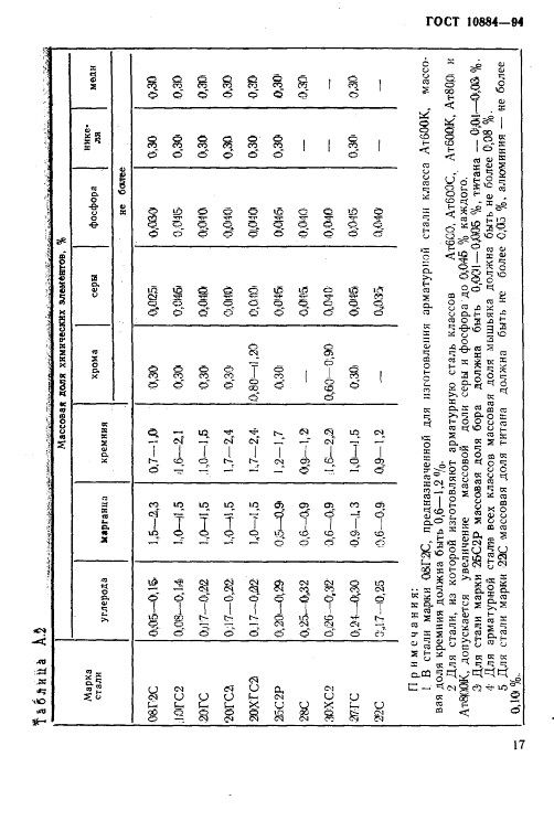 GOST10884-81_20.jpg