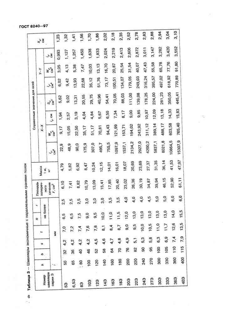 GOST8240-97_9.jpg GOST8240-97_9.jpg