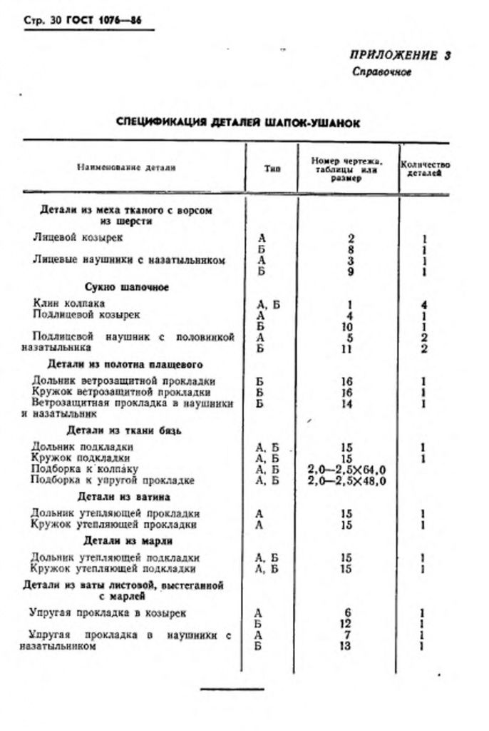 0_GOST-1076-86-32.jpg 0_GOST-1076-86-32.jpg
