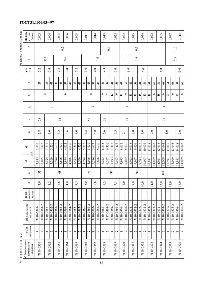 0_GOST-31-1066-03-97_7.jpg