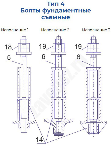 Тип 4. Болты фундаментные съемные исполнение 1, исполнение 2, исполнение 3 Тип 4. Болты фундаментные съемные исполнение 1, исполнение 2, исполнение 3