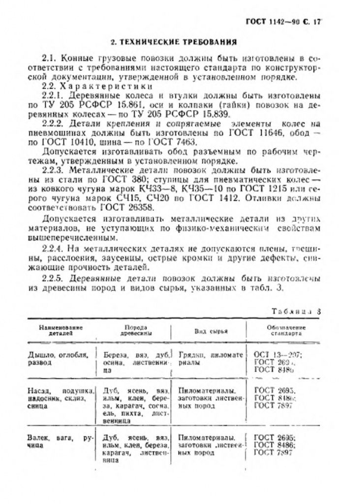 0_GOST-1142-90-17.jpg 0_GOST-1142-90-17.jpg