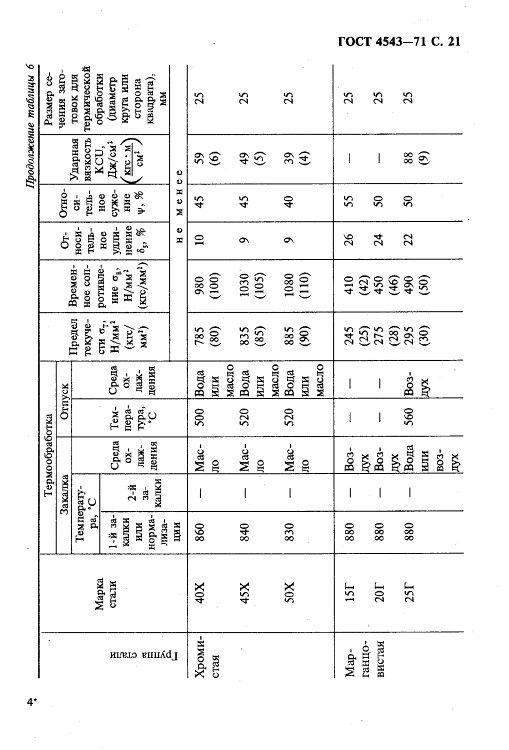 GOST4543-71_22.jpg