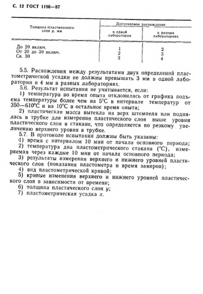 0_GOST-1186-87-12.jpg 0_GOST-1186-87-12.jpg