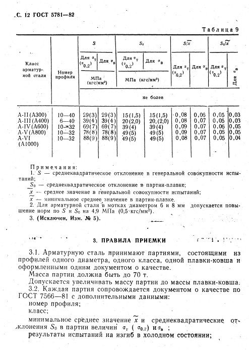 GOST5781-82_14.jpg GOST5781-82_14.jpg