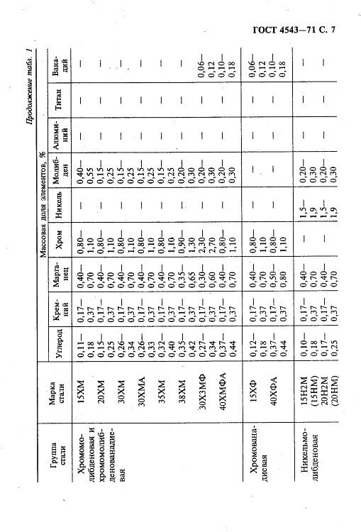 GOST4543-71_8.jpg