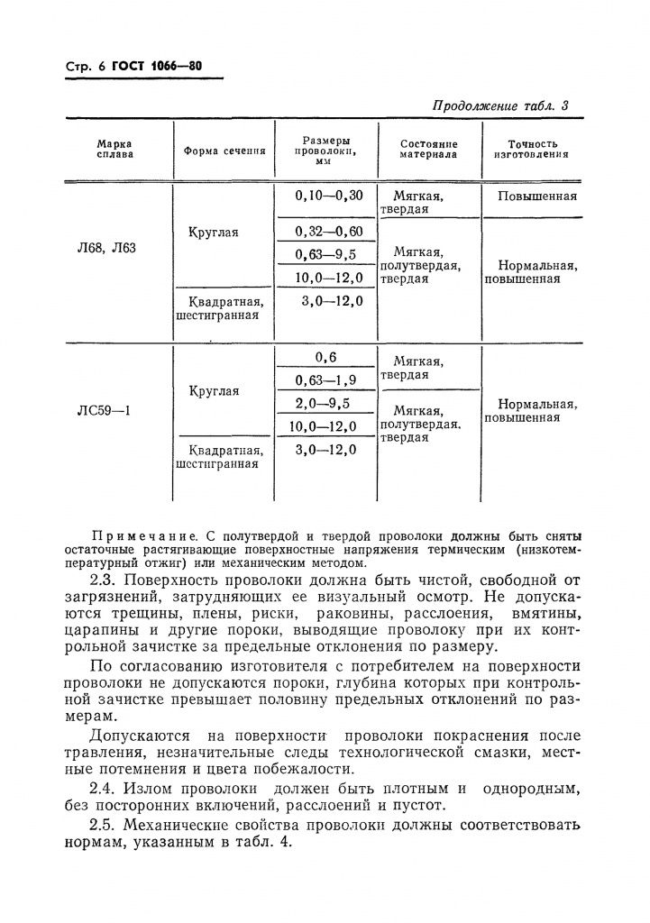 0_GOST-1066-80-7.jpg 0_GOST-1066-80-7.jpg