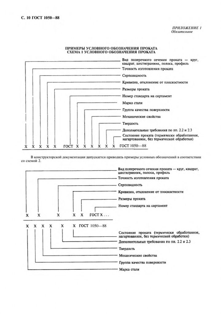 0_GOST-1050-88-11.jpg