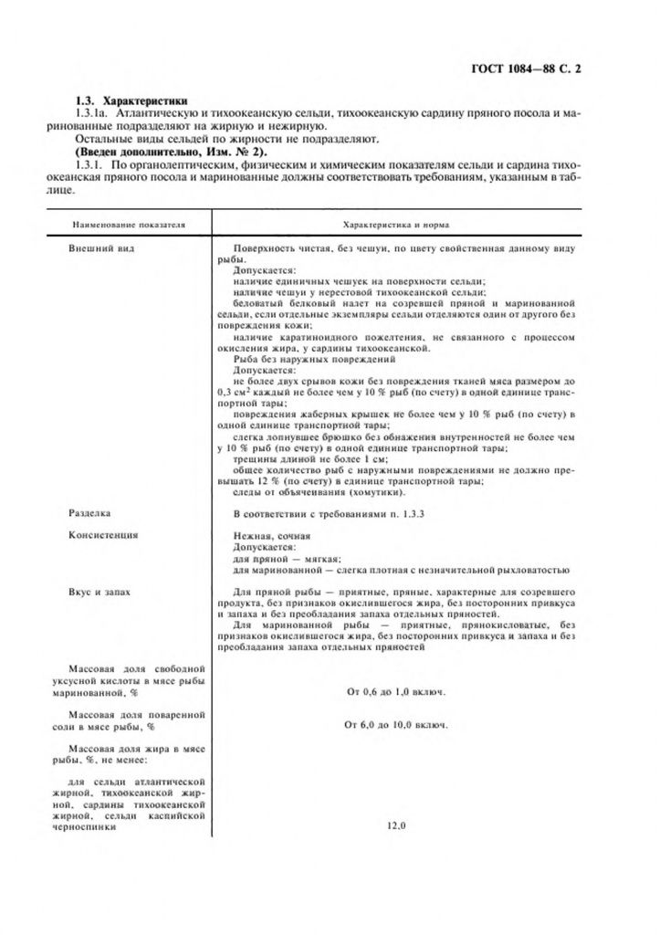 0_GOST-1084-88-2.jpg 0_GOST-1084-88-2.jpg