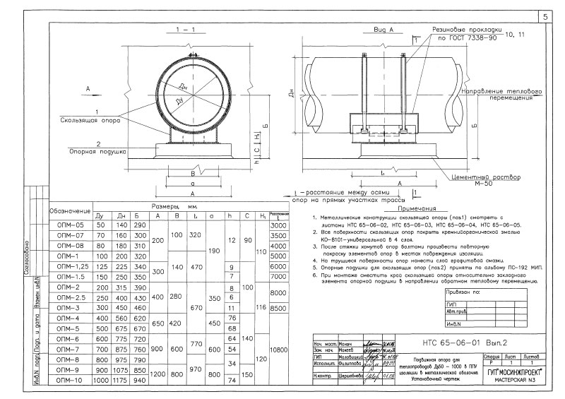 Опора подвижная ОПМ. HTC 65-06 выпуск 2 Опора подвижная ОПМ. HTC 65-06 выпуск 2