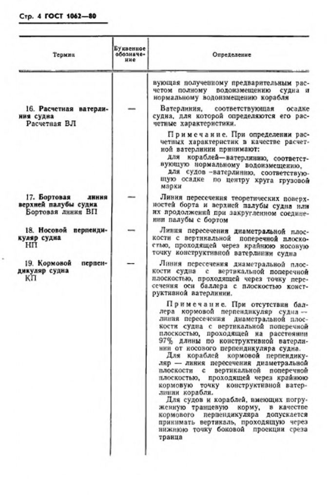 0_GOST-1062-80-4.jpg 0_GOST-1062-80-4.jpg
