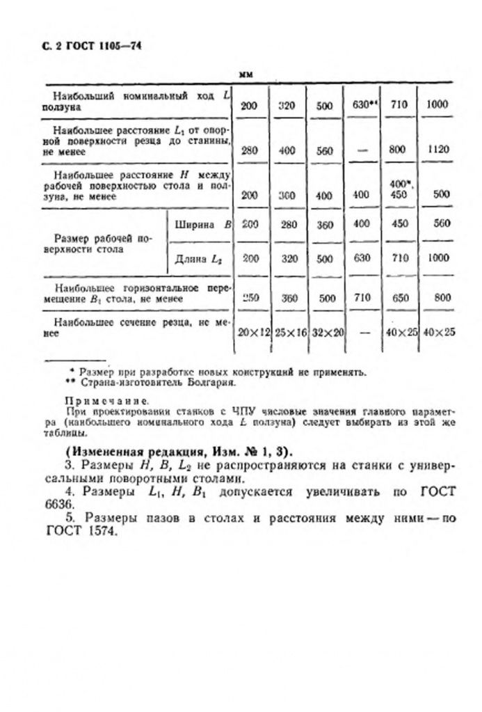 0_GOST-1105-74-2.jpg 0_GOST-1105-74-2.jpg