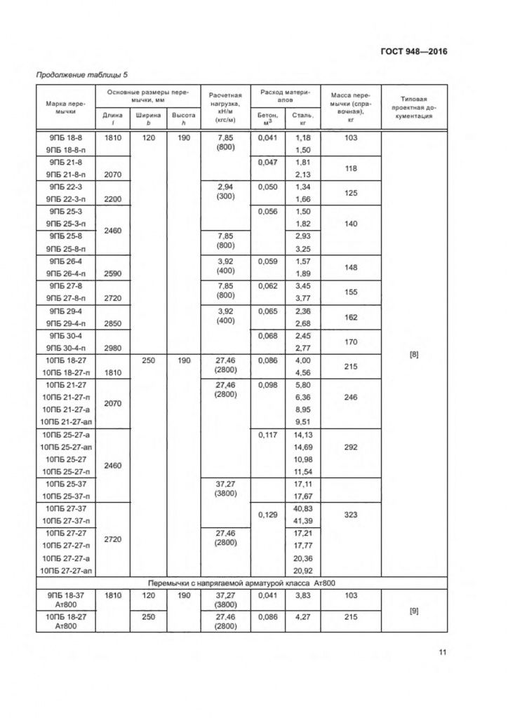 П 10 1 размеры. Перемычка 1пб 16-1. Перемычка 1пб 10-1п. 1пб 10-1 армирование. ГОСТ 948-84 перемычки железобетонные для зданий с кирпичными стенами.