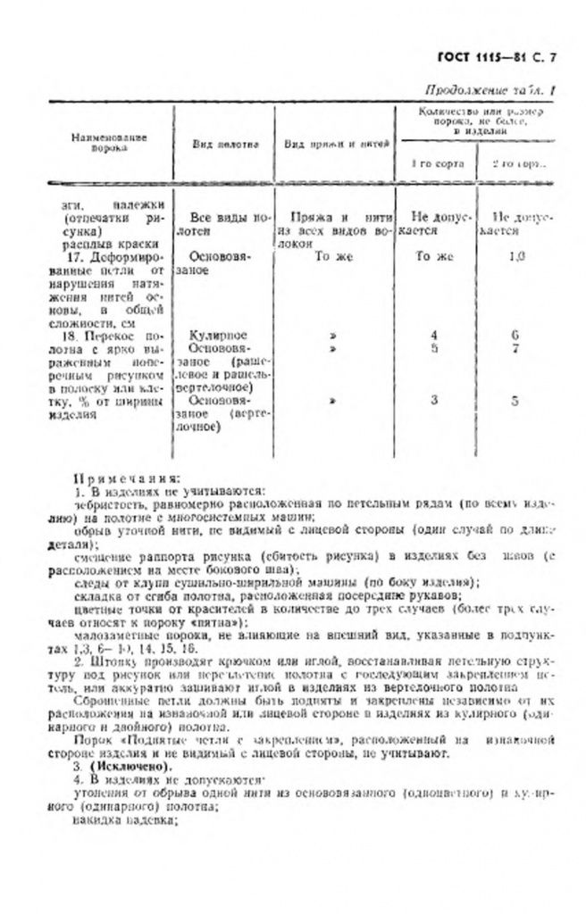 0_GOST-1115-81-7.jpg 0_GOST-1115-81-7.jpg