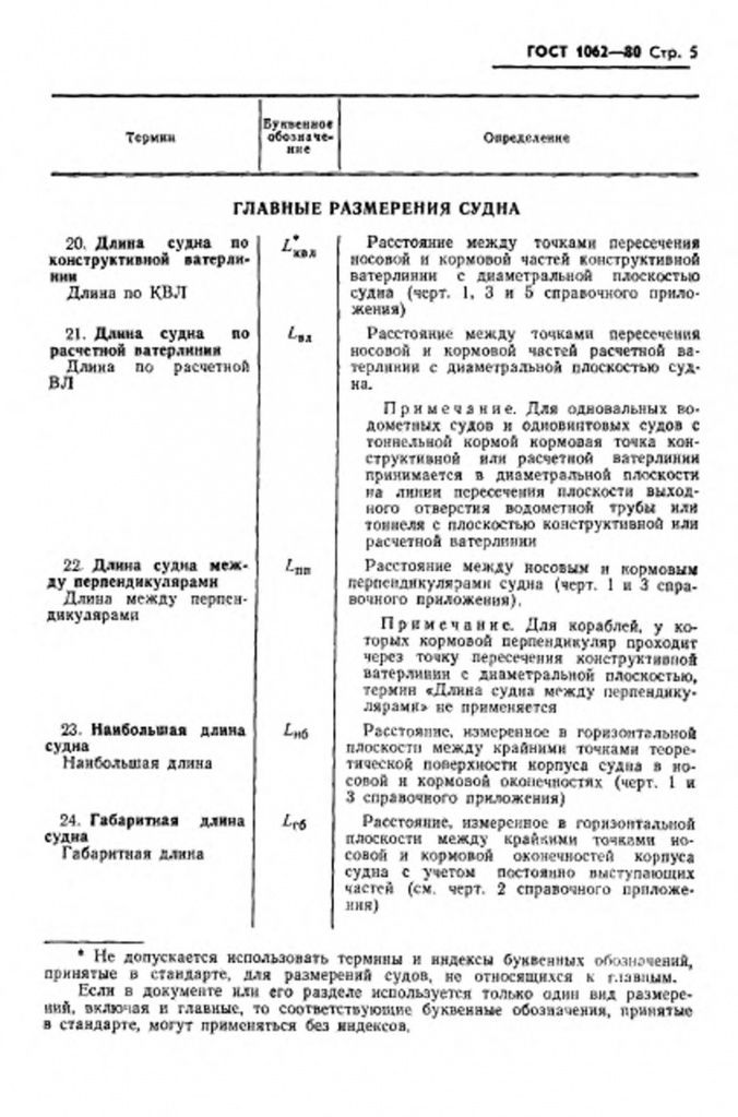 0_GOST-1062-80-5.jpg 0_GOST-1062-80-5.jpg