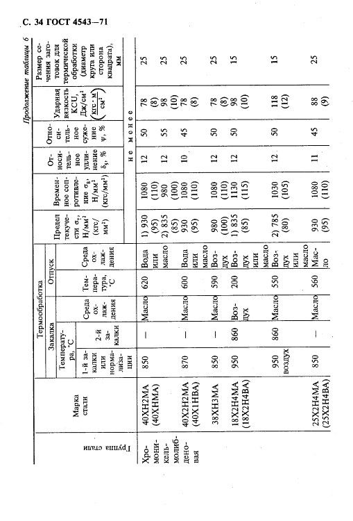 GOST4543-71_35.jpg