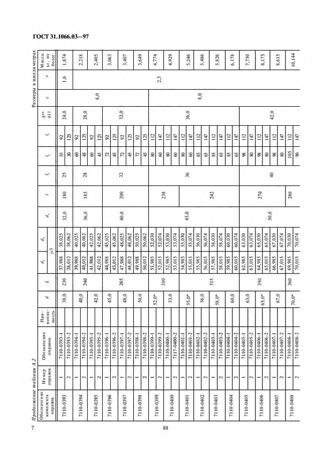 0_GOST-31-1066-03-97_9.jpg