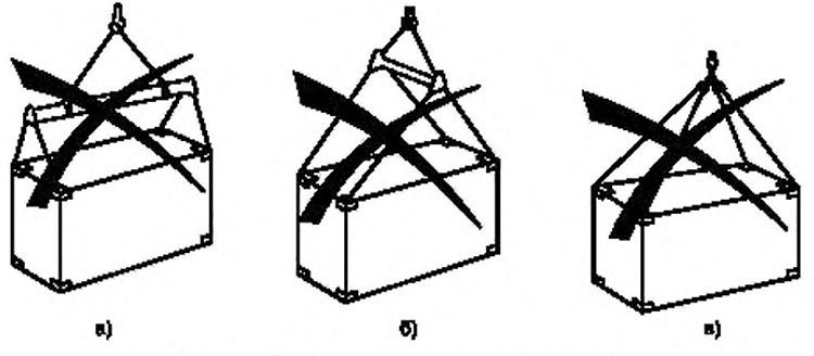Запрещенные методы зацепки (кроме грузовых контейнеров типоразмера 1D) Запрещенные методы зацепки (кроме грузовых контейнеров типоразмера 1D)