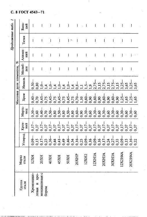 GOST4543-71_9.jpg