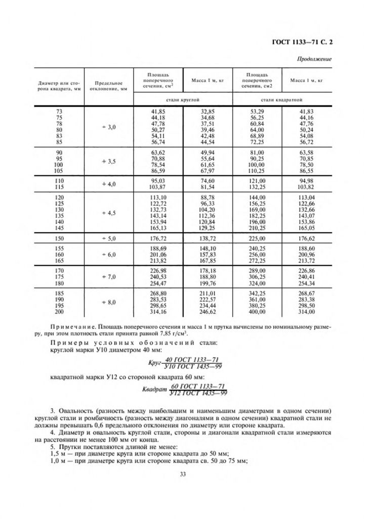 0_GOST-1133-71-1.jpg 0_GOST-1133-71-1.jpg