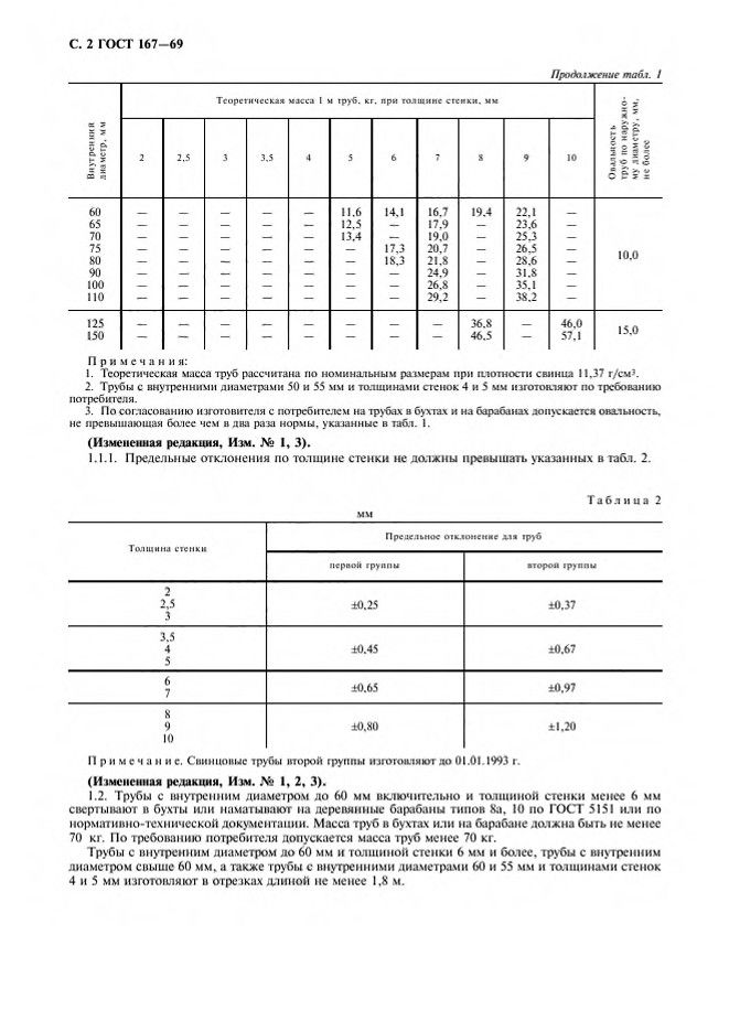 0_GOST-167-69_3.jpg 0_GOST-167-69_3.jpg